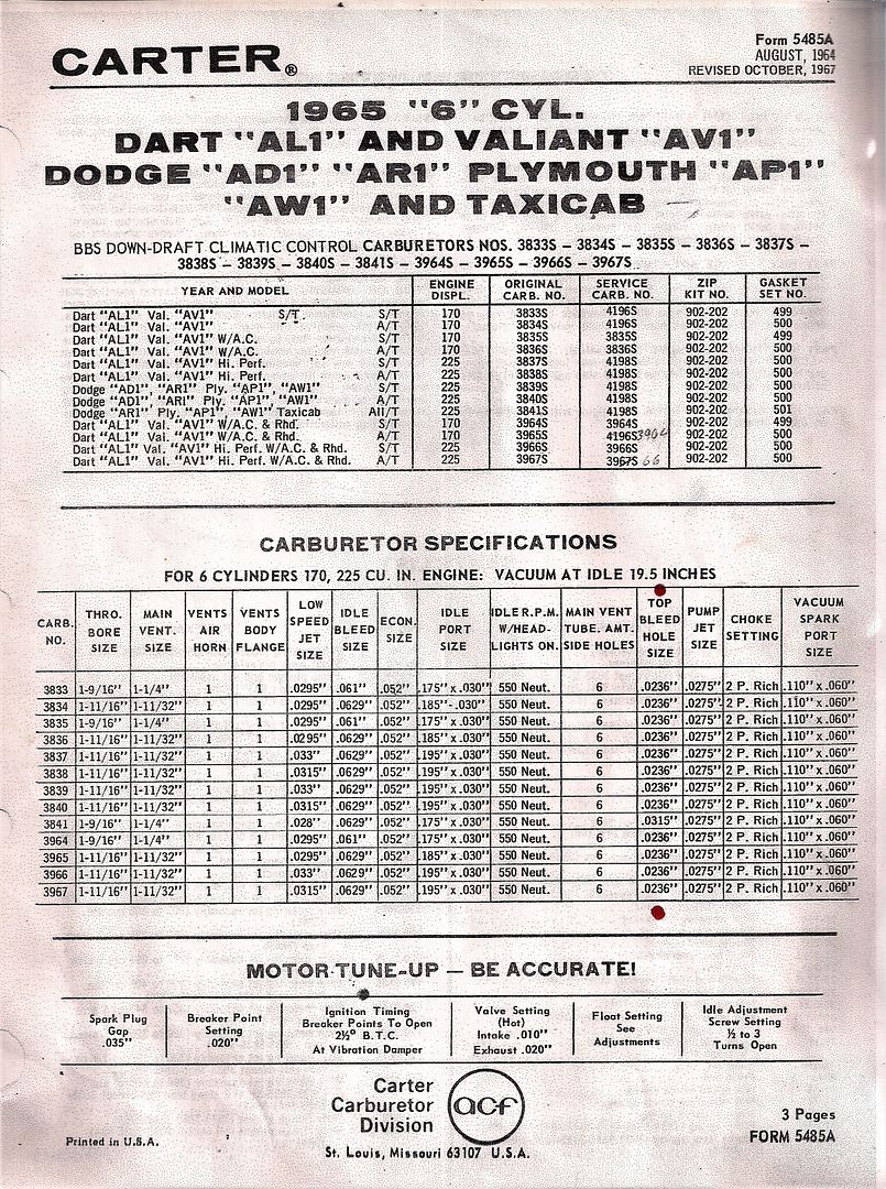 Carter 1bbl Jet Size Help Slant Six Forum
